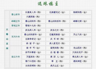 《武當異人傳+武當七女+邊塞英雄譜+天山飛俠+鐵笛子+翼人影無雙》